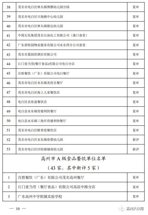 高州43家单位入选2019年餐饮服务食品安全量化管理A级