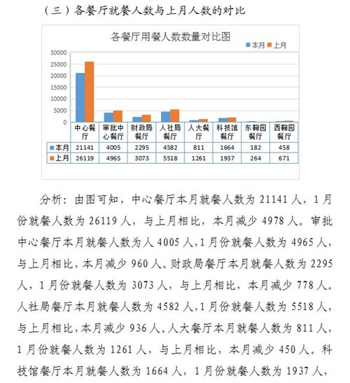 东营市市级机关餐饮管理服务中心 硬核 举措制止餐饮浪费